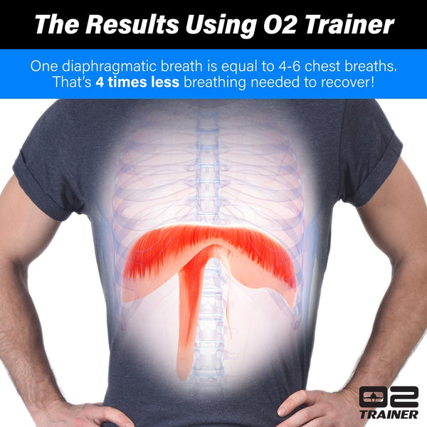 The O2Trainer 2.0